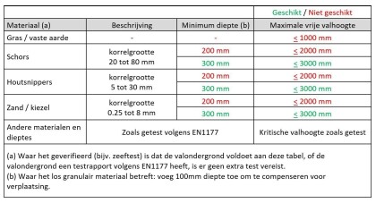 klimtoestel rift white rhino testrapport