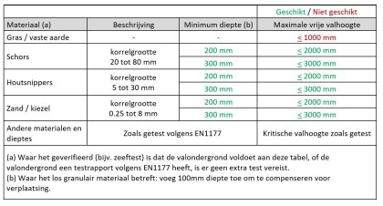 gehandicaptenschommel ridge white rhino testrapport