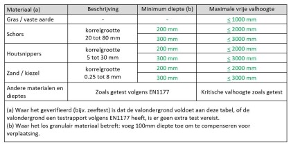 speeltoestel sail white rhino testrapport
